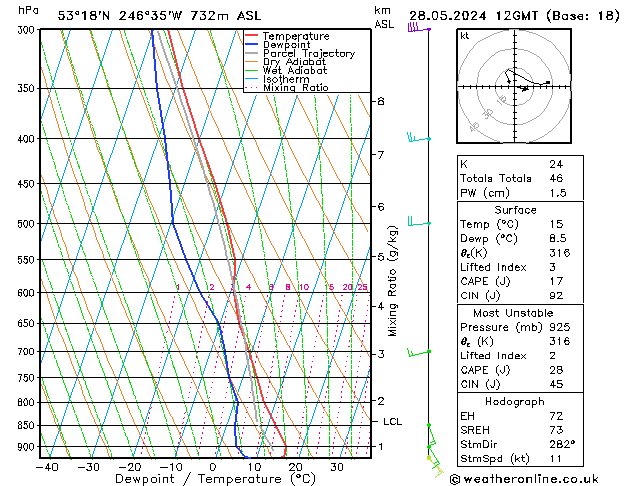 Model temps GFS Tu 28.05.2024 12 UTC