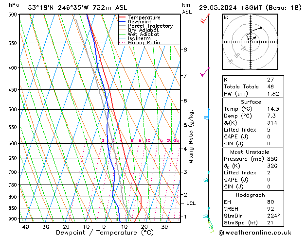 Model temps GFS mié 29.05.2024 18 UTC