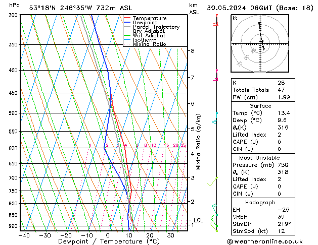 Model temps GFS Čt 30.05.2024 06 UTC