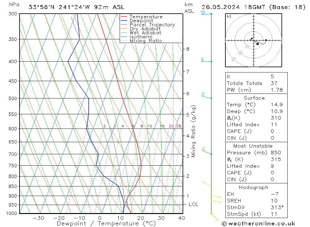 Model temps GFS Вс 26.05.2024 18 UTC