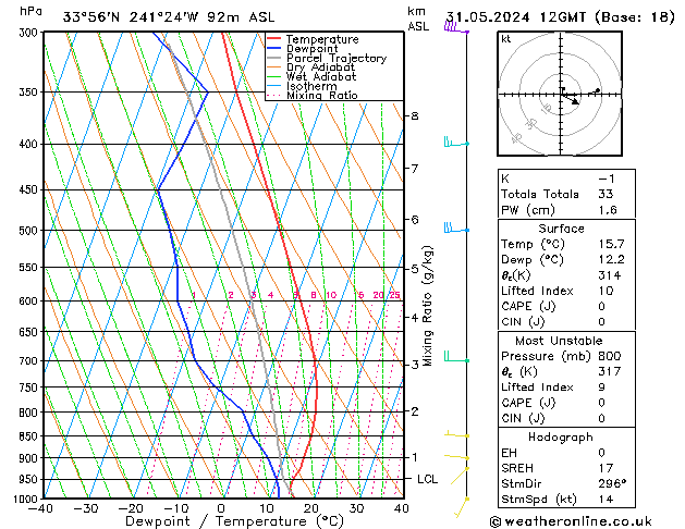 Model temps GFS Fr 31.05.2024 12 UTC