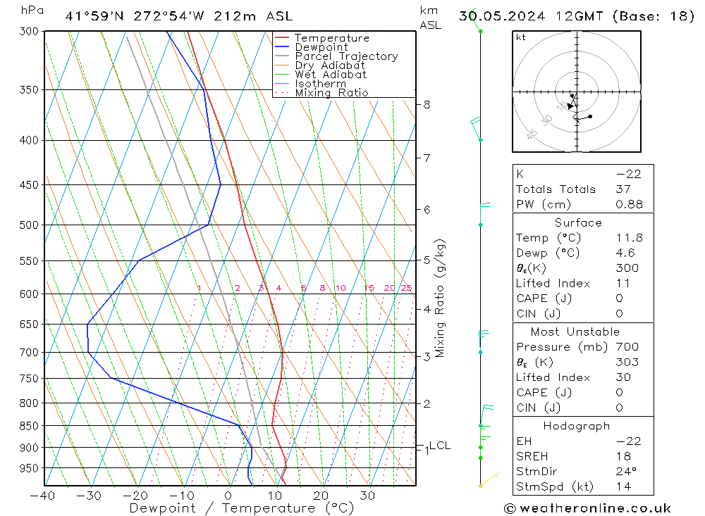 Model temps GFS do 30.05.2024 12 UTC