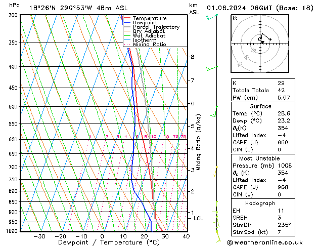 Model temps GFS Sáb 01.06.2024 06 UTC