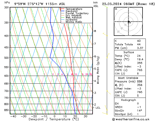 Model temps GFS So 25.05.2024 06 UTC