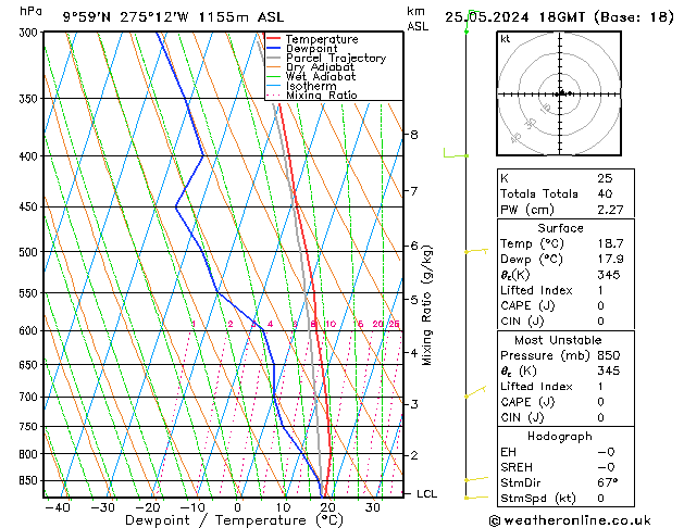 Model temps GFS sab 25.05.2024 18 UTC