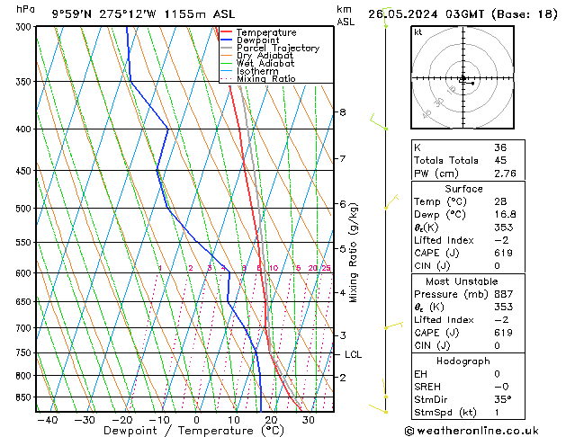 Model temps GFS nie. 26.05.2024 03 UTC