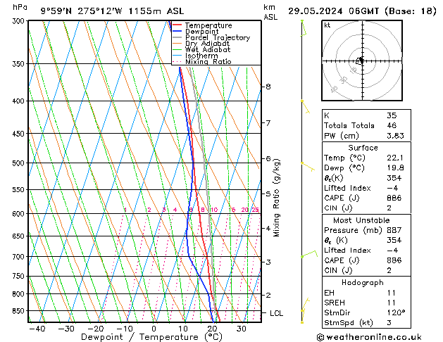 Modell Radiosonden GFS Mi 29.05.2024 06 UTC