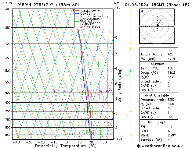 Model temps GFS sáb 01.06.2024 18 UTC