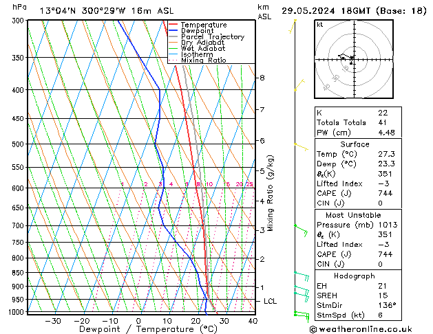 Model temps GFS śro. 29.05.2024 18 UTC