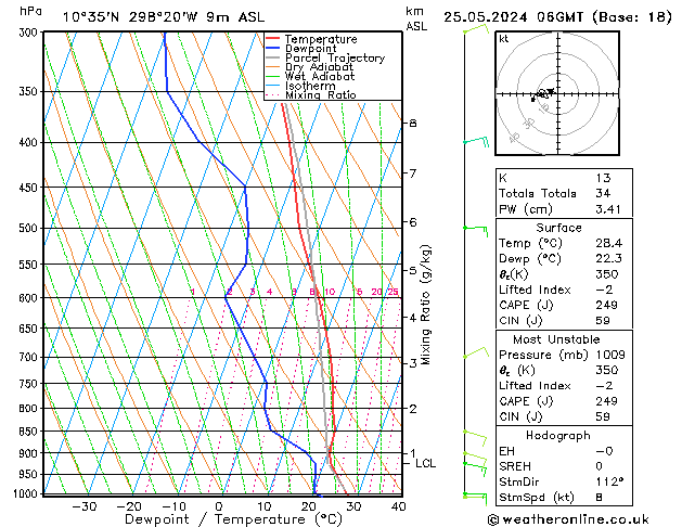 Model temps GFS sáb 25.05.2024 06 UTC