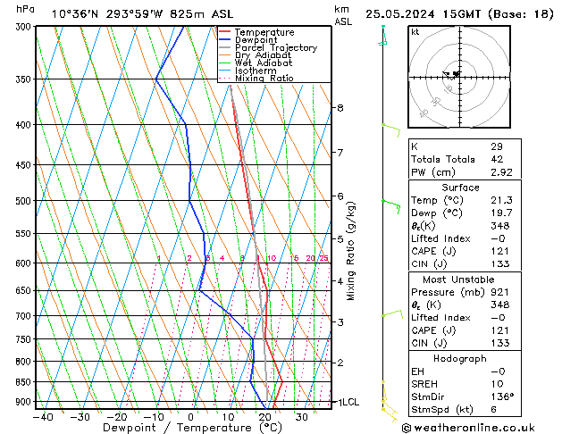 Model temps GFS Sáb 25.05.2024 15 UTC