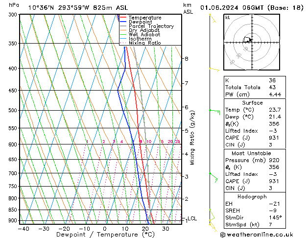 Model temps GFS sáb 01.06.2024 06 UTC