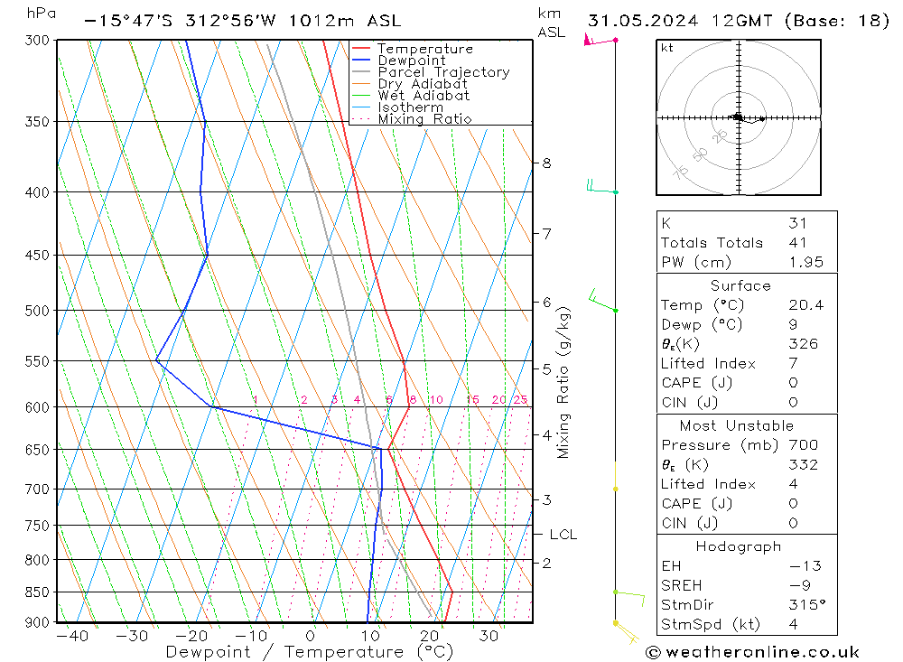 Model temps GFS pt. 31.05.2024 12 UTC