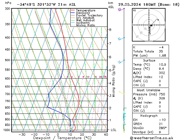 Model temps GFS wo 29.05.2024 18 UTC