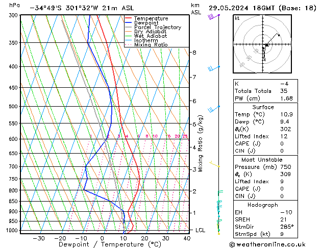 Model temps GFS śro. 29.05.2024 18 UTC