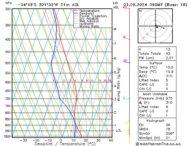 Model temps GFS so. 01.06.2024 06 UTC