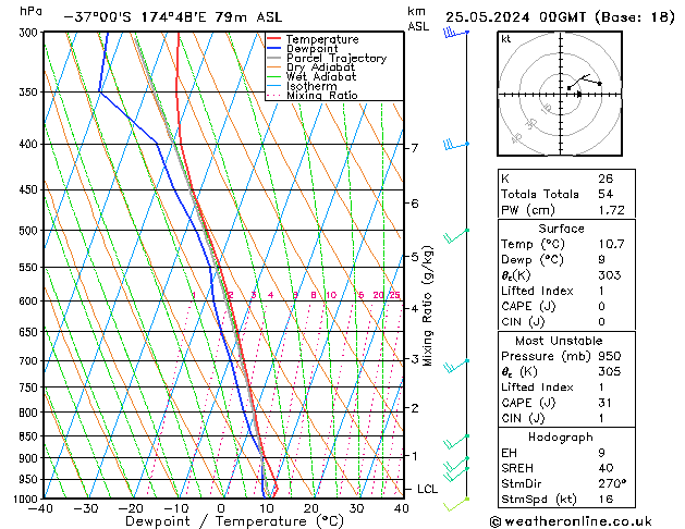 Model temps GFS sab 25.05.2024 00 UTC