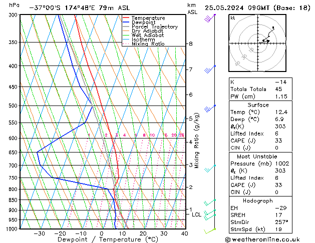 Model temps GFS сб 25.05.2024 09 UTC