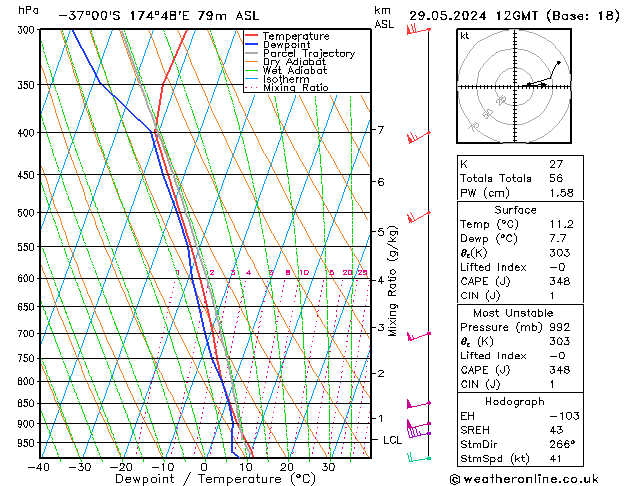 Model temps GFS We 29.05.2024 12 UTC