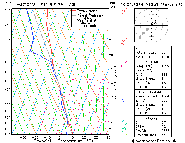 Model temps GFS czw. 30.05.2024 06 UTC