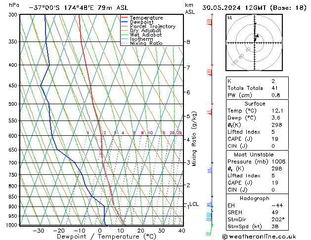 Model temps GFS чт 30.05.2024 12 UTC