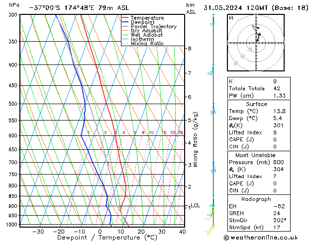 Model temps GFS Sex 31.05.2024 12 UTC