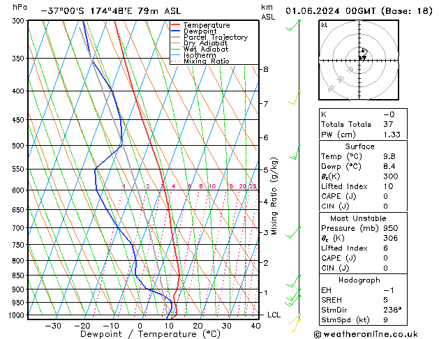 Model temps GFS So 01.06.2024 00 UTC