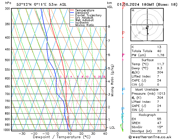 Model temps GFS Sa 01.06.2024 18 UTC