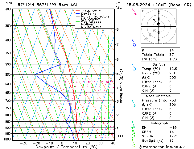 Model temps GFS Sa 25.05.2024 12 UTC