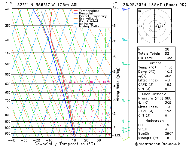 Modell Radiosonden GFS So 26.05.2024 18 UTC