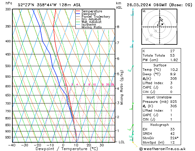 Modell Radiosonden GFS So 26.05.2024 06 UTC