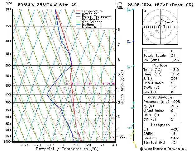 Modell Radiosonden GFS Sa 25.05.2024 18 UTC