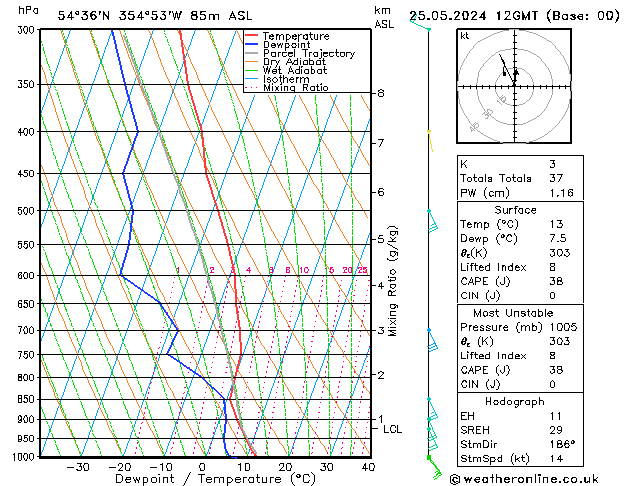 Modell Radiosonden GFS Sa 25.05.2024 12 UTC