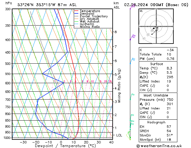 Model temps GFS Su 02.06.2024 00 UTC