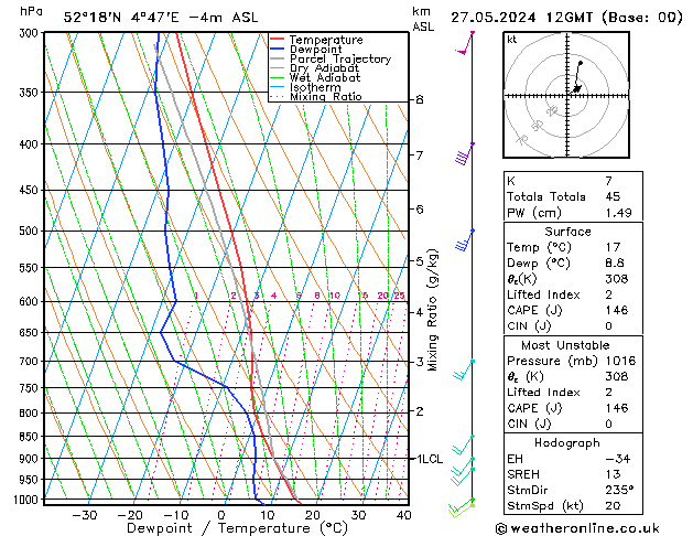 Model temps GFS ma 27.05.2024 12 UTC
