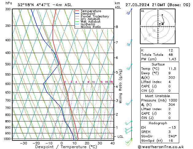 Model temps GFS ma 27.05.2024 21 UTC