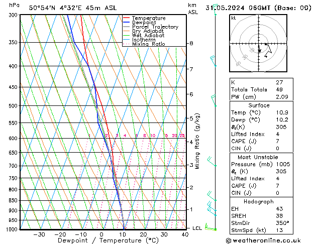 Model temps GFS Cu 31.05.2024 06 UTC