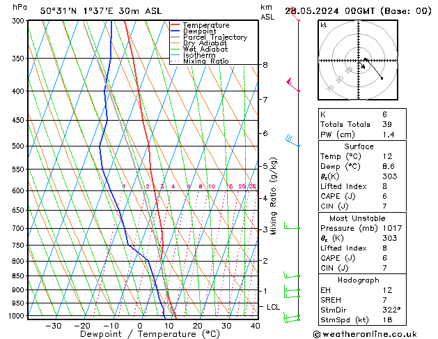 Model temps GFS mar 28.05.2024 00 UTC