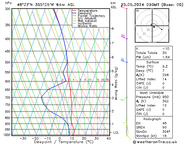 Model temps GFS Sáb 25.05.2024 03 UTC