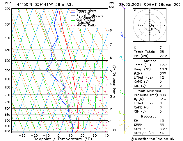 Modell Radiosonden GFS Mi 29.05.2024 00 UTC