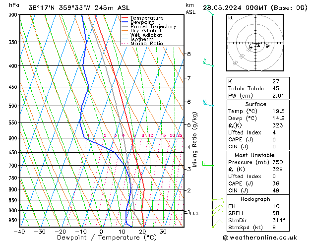 Model temps GFS mar 28.05.2024 00 UTC