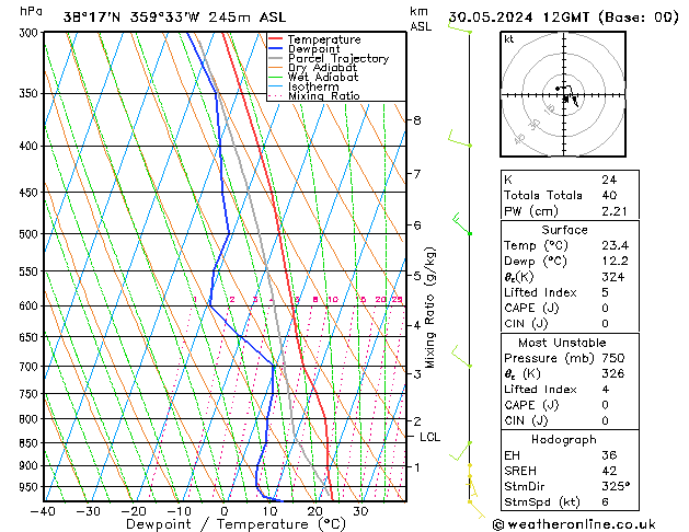 Model temps GFS czw. 30.05.2024 12 UTC