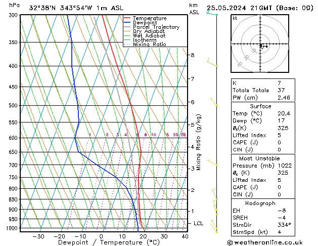 Model temps GFS Sáb 25.05.2024 21 UTC