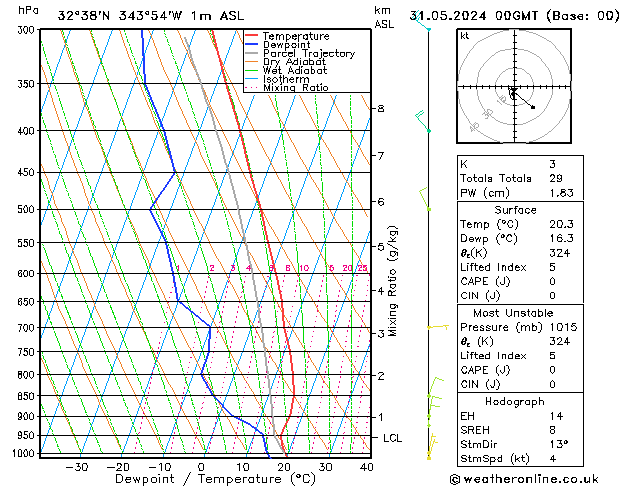 Model temps GFS vie 31.05.2024 00 UTC