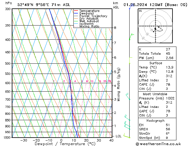 Model temps GFS Sáb 01.06.2024 12 UTC