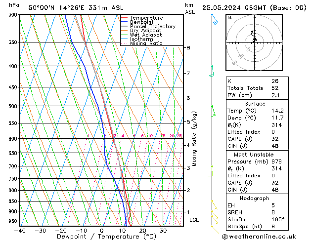 Model temps GFS So 25.05.2024 06 UTC