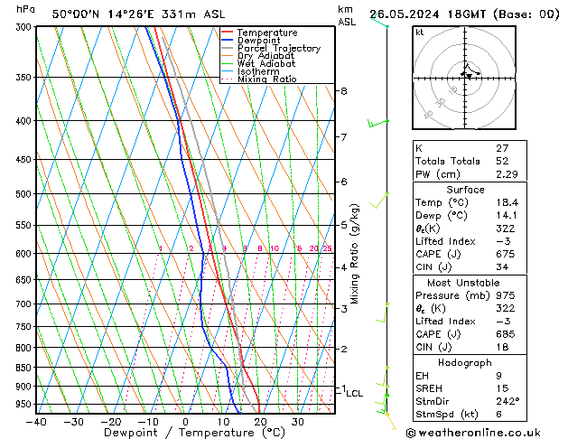 Modell Radiosonden GFS So 26.05.2024 18 UTC