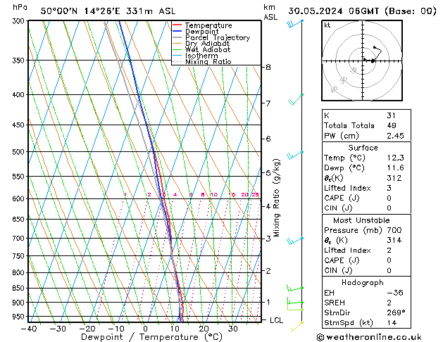 Model temps GFS Čt 30.05.2024 06 UTC