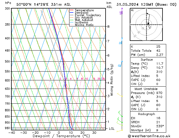 Model temps GFS Pá 31.05.2024 12 UTC