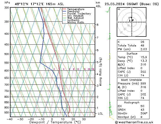 Modell Radiosonden GFS Sa 25.05.2024 06 UTC